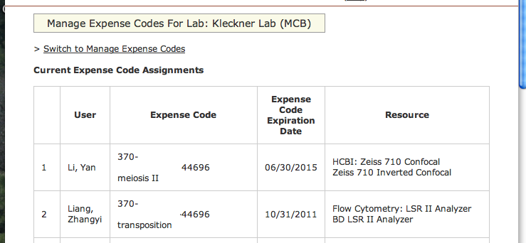 Viewing a lab's expense code assignments
