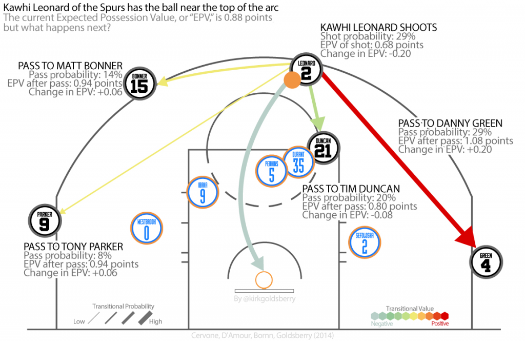 NBA drafts Big Data  FAS Research Computing