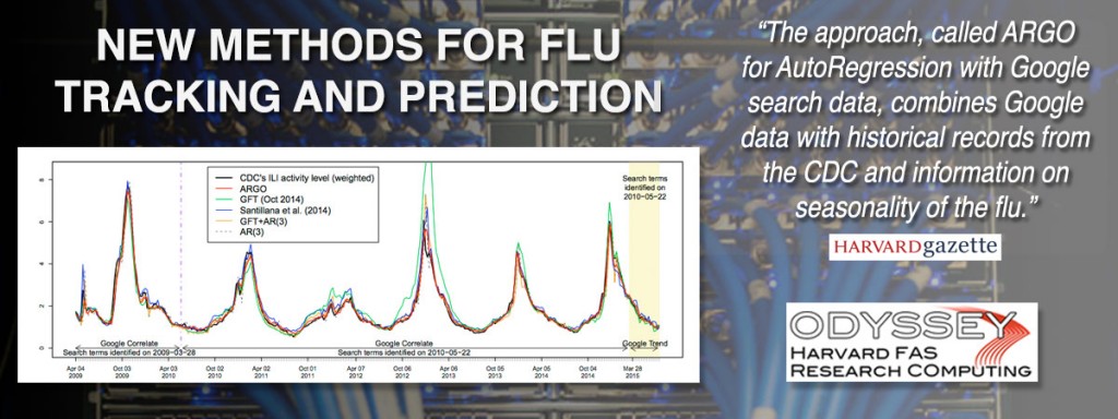 REAL-TIME TRACKING OF INFLUENZA OUTBREAKS